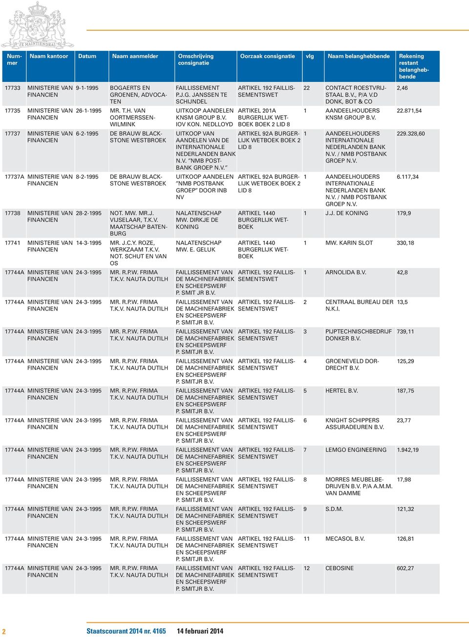 NEDLLOYD ARTIKEL 201A 2 LID 8 22 CONTACT ROESTVRIJ- STAAL, P/A V.D DONK, BOT & CO 1 AANDEELHOUDERS KNSM GROUP UITKOOP VAN AANDELEN VAN DE INTERNATIONALE NEDERLANDEN BANK N.V. NMB POST- BANK GROEP N.V. ARTIKEL 92A BURGER- LIJK WET 2 LID 8 1 AANDEELHOUDERS INTERNATIONALE NEDERLANDEN BANK N.