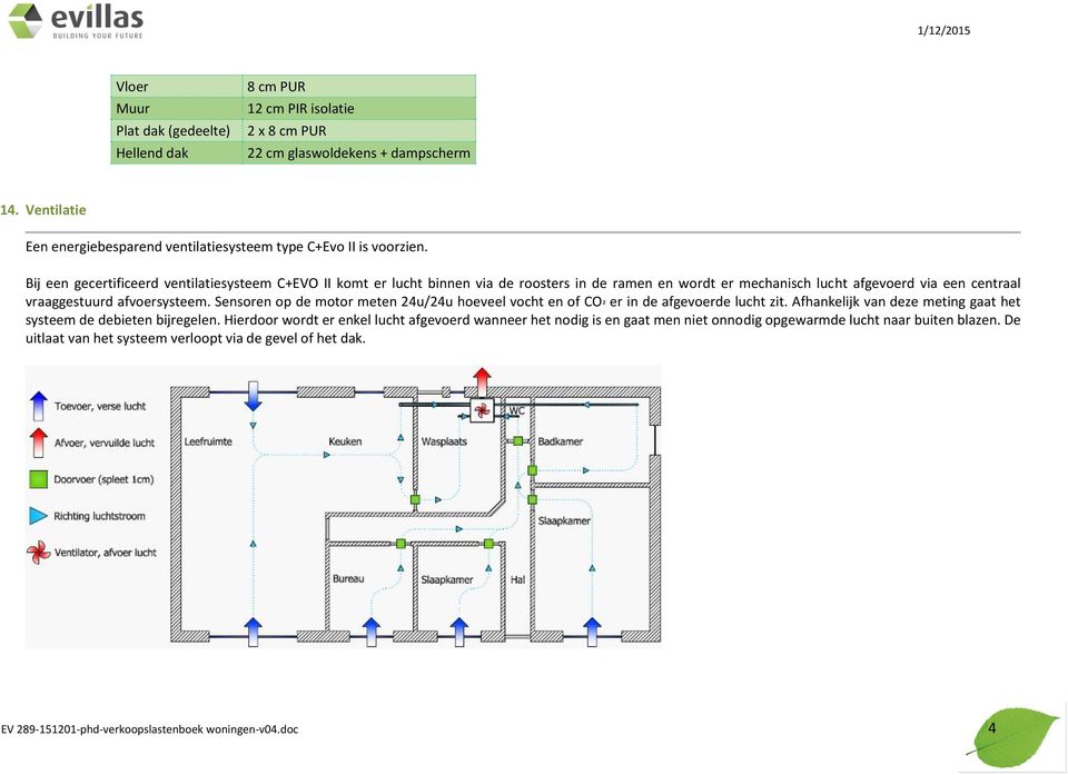 Bij een gecertificeerd ventilatiesysteem C+EVO II komt er lucht binnen via de roosters in de ramen en wordt er mechanisch lucht afgevoerd via een centraal vraaggestuurd afvoersysteem.