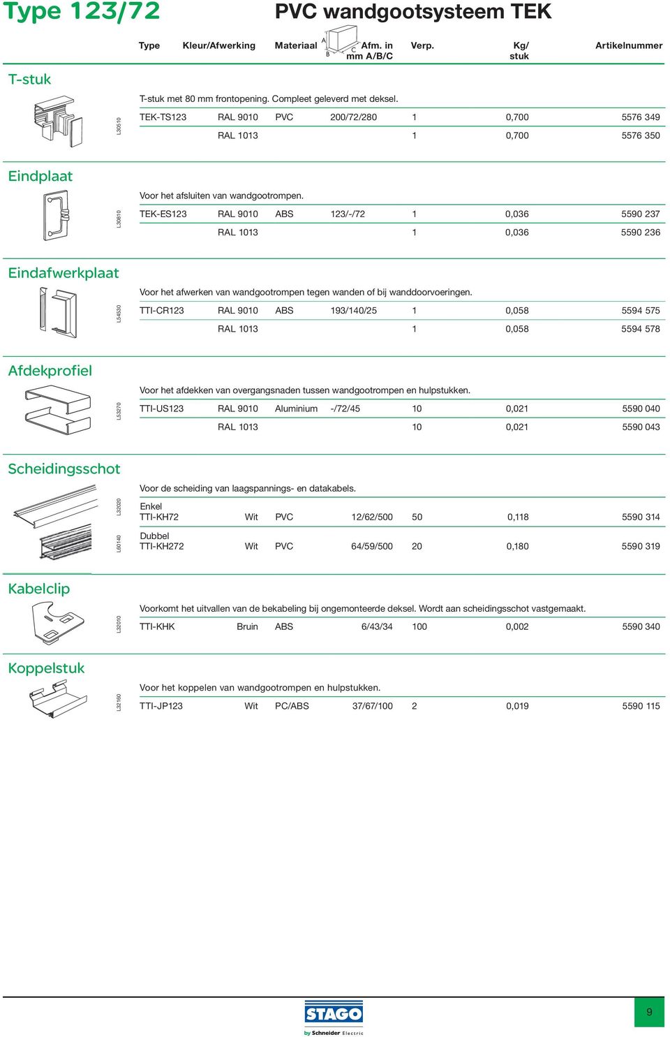 L30810 TEK-ES123 RAL 9010 ABS 123/-/72 1 0,036 5590 237 RAL 1013 1 0,036 5590 236 Eindafwerkplaat L54530 Voor het afwerken van wandgootrompen tegen wanden of bij wanddoorvoeringen.