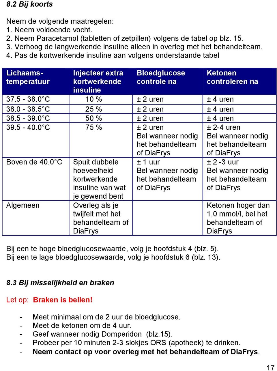 Pas de kortwerkende insuline aan volgens onderstaande tabel Lichaamstemperatuur Injecteer extra kortwerkende insuline Bloedglucose controle na Ketonen controleren na 37.5-38.