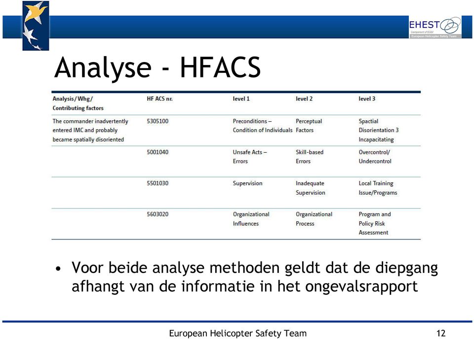 afhangt van de informatie in het