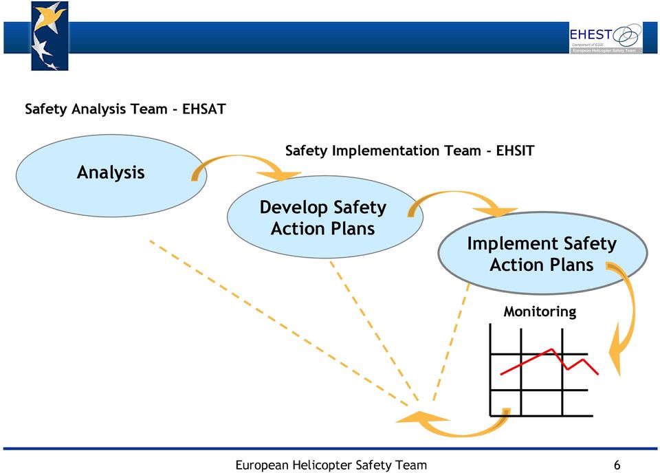 Safety Action Plans Implement Safety Action