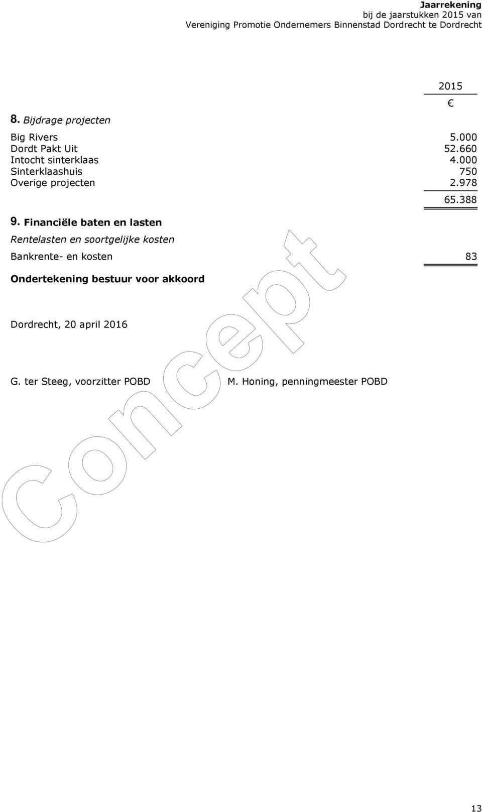 Financiële baten en lasten Rentelasten en soortgelijke kosten 65.