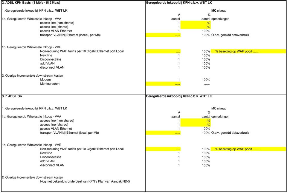 . 3. Z ADSL Go Gereguleerde inkoop bij KPN o.b.v. WBT LK 1. Gereguleerde inkoop bij KPN o.b.v. WBT LK MC niveau access line (non shared) 1..% access line (shared) 1.