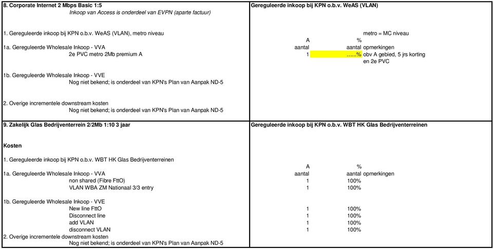 ..% obv A gebied, 5 jrs korting en 2e PVC 9. Zakelijk Glas Bedrijventerrein 2/2Mb 1:10 3 jaar Gereguleerde inkoop bij KPN o.b.v. WBT HK Glas Bedrijventerreinen Kosten 1.