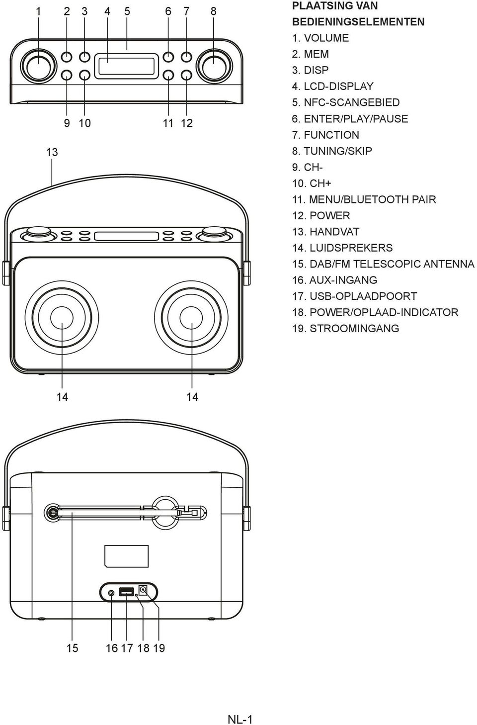 MENU/BLUETOOTH PAIR 12. POWER 13. HANDVAT 14. LUIDSPREKERS 15. DAB/FM TELESCOPIC ANTENNA 16.