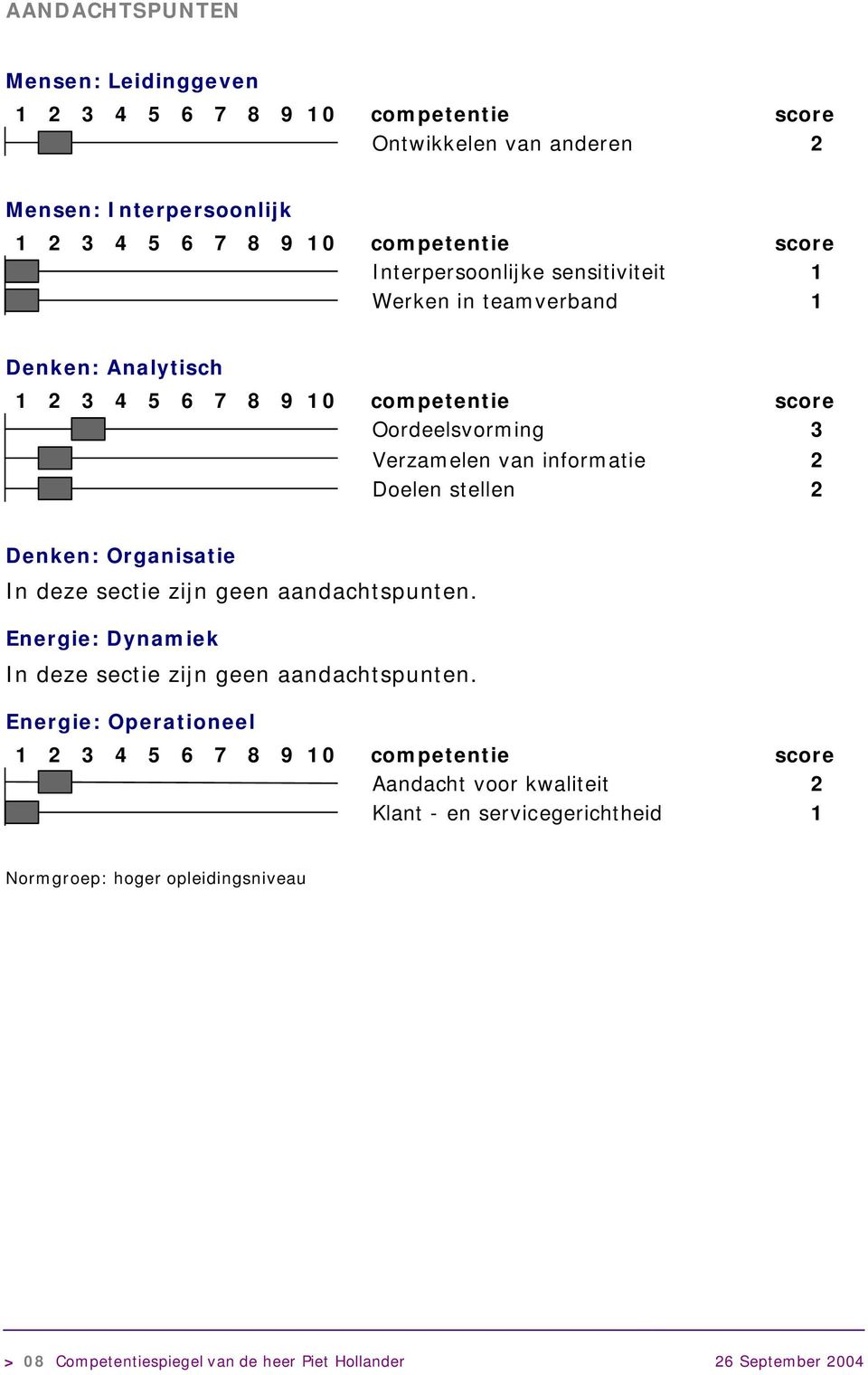 Organisatie In deze sectie zijn geen aandachtspunten. Energie: Dynamiek In deze sectie zijn geen aandachtspunten.