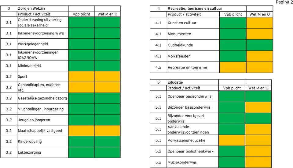 1 Inkomensvoorzieningen IOAZ/IOAW 4.1 Volksfeesten 3.1 Minimabeleid 3.2 Sport 3.2 Gehandicapten, ouderen etc. 3.2 Geestelijke gezondheidszorg 3.2 Vluchtelingen, inburgering 4.