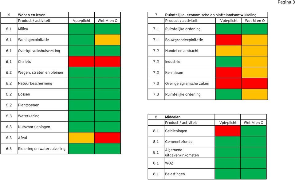 1 Ruimtelijke ordening 6.1 Woningexploitatie 7.1 Bouwgrondexploitatie 6.1 Overige volkshuisvesting 7.2 Handel en ambacht 6.1 Chalets 7.2 Industrie 6.