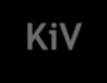 Nadere toelichting Wet KiV Op 24 februari 2016: presentatie DUO aanmelding Hoger Onderwijs lotingstudies /