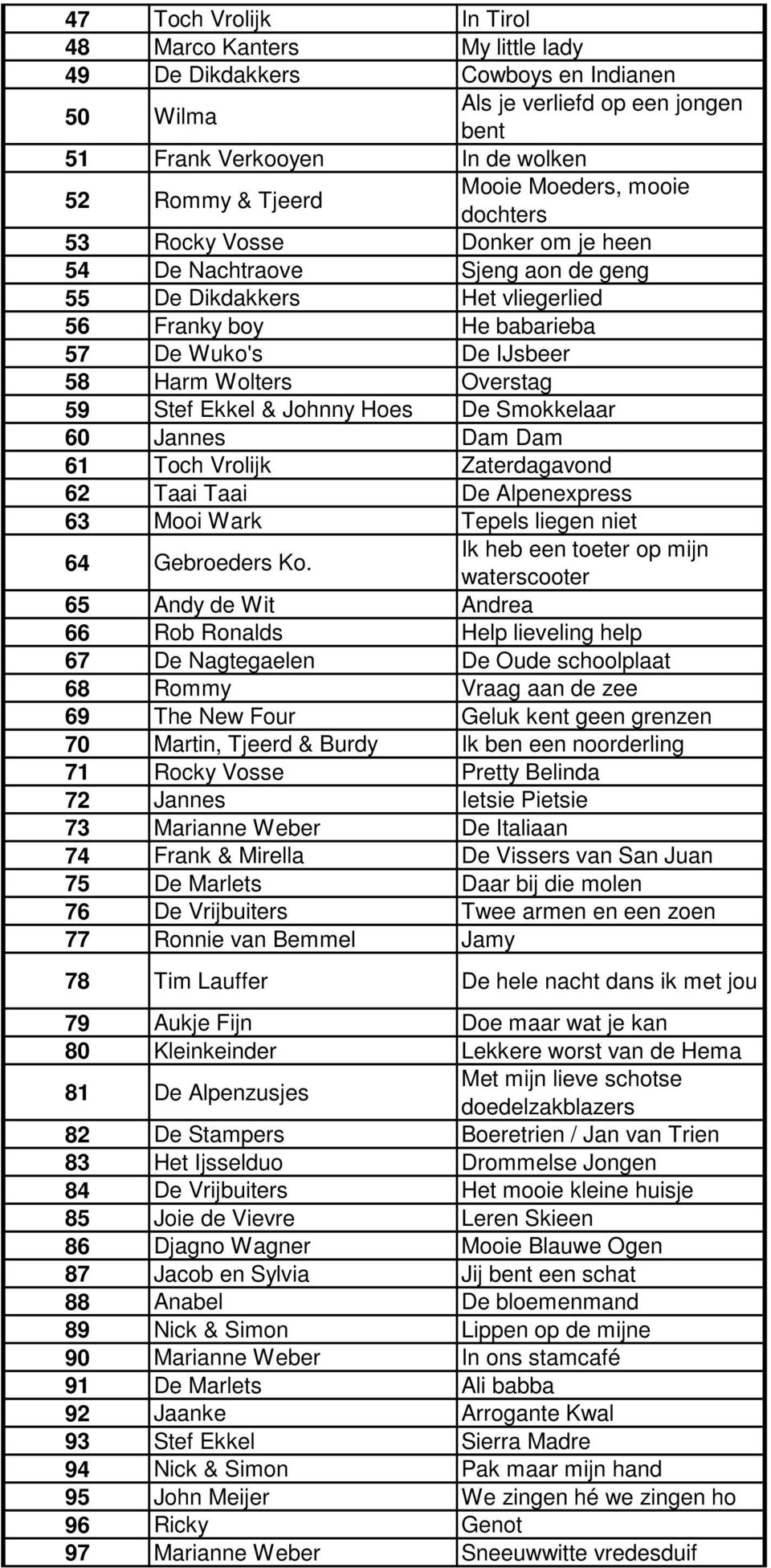 Overstag 59 Stef Ekkel & Johnny Hoes De Smokkelaar 60 Jannes Dam Dam 61 Toch Vrolijk Zaterdagavond 62 Taai Taai De Alpenexpress 63 Mooi Wark Tepels liegen niet 64 Gebroeders Ko.