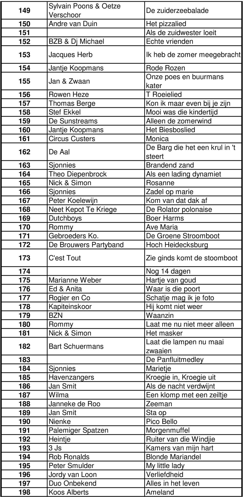 Sunstreams Alleen de zomerwind 160 Jantje Koopmans Het Biesboslied 161 Circus Custers Monica 162 De Aal De Barg die het een krul in 't steert 163 Sjonnies Brandend zand 164 Theo Diepenbrock Als een