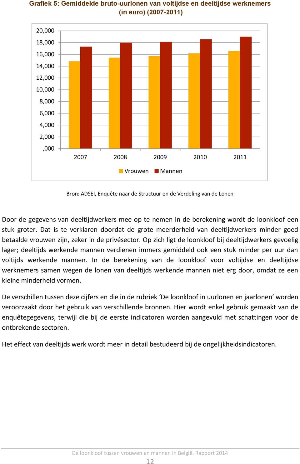 Dat is te verklaren doordat de grote meerderheid van deeltijdwerkers minder goed betaalde vrouwen zijn, zeker in de privésector.