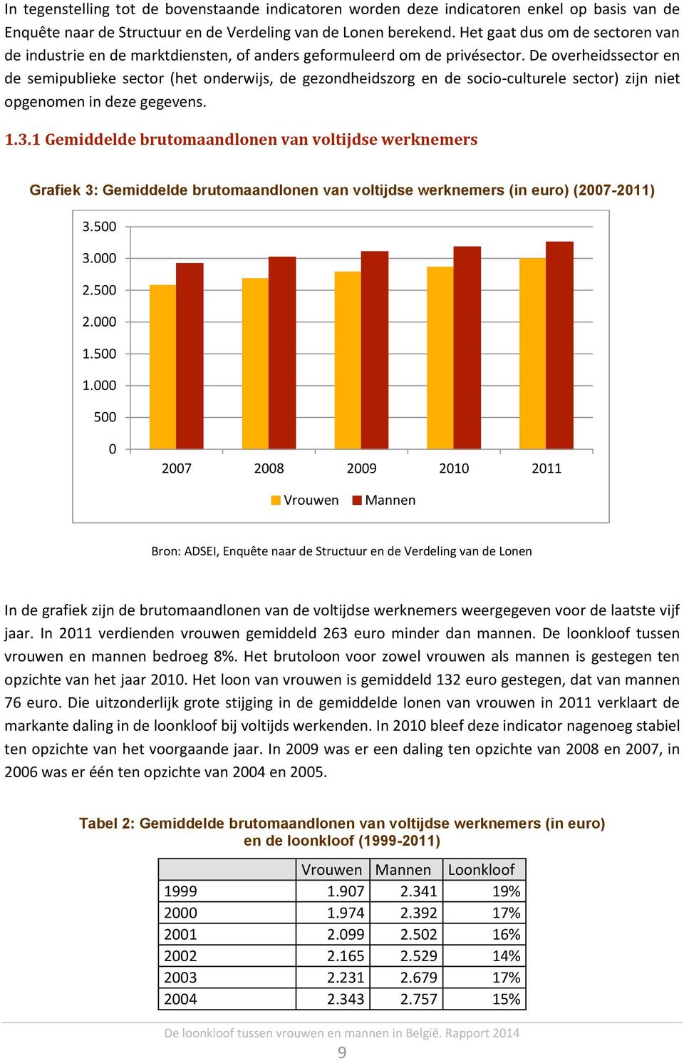 De overheidssector en de semipublieke sector (het onderwijs, de gezondheidszorg en de socio-culturele sector) zijn niet opgenomen in deze gegevens. 1.3.