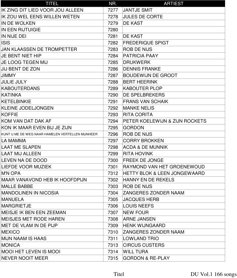 HEERINK KABOUTERDANS 7289 KABOUTER PLOP KATINKA 7290 DE SPELBREKERS KETELBINKIE 7291 FRANS VAN SCHAIK KLEINE JODELJONGEN 7292 MANKE NELIS KOFFIE 7293 RITA CORITA KOM VAN DAT DAK AF 7294 PETER