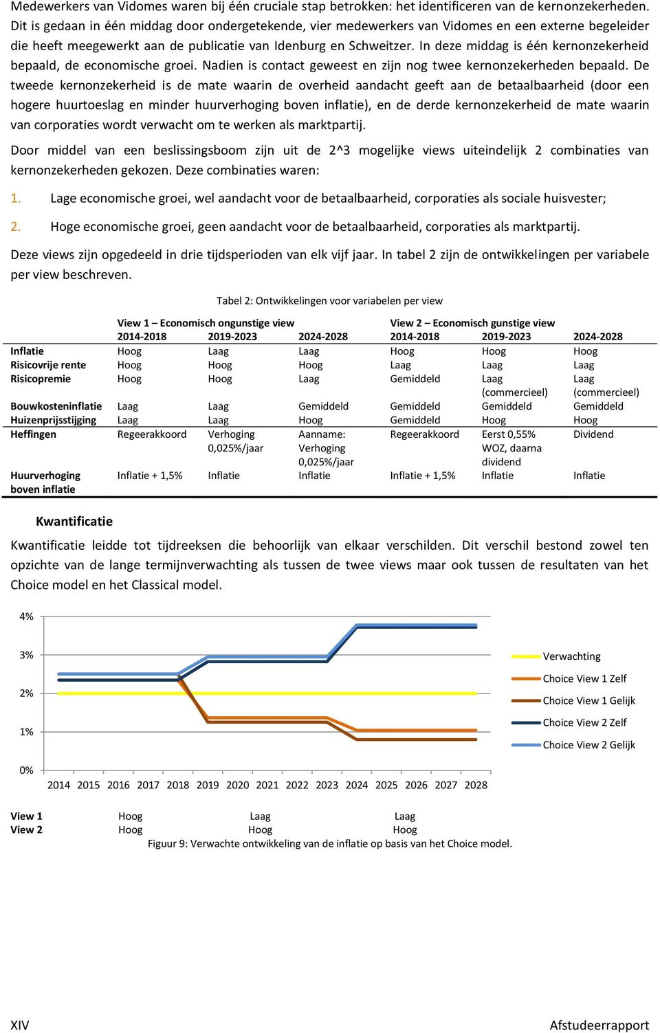 In deze middag is één kernonzekerheid bepaald, de economische groei. Nadien is contact geweest en zijn nog twee kernonzekerheden bepaald.