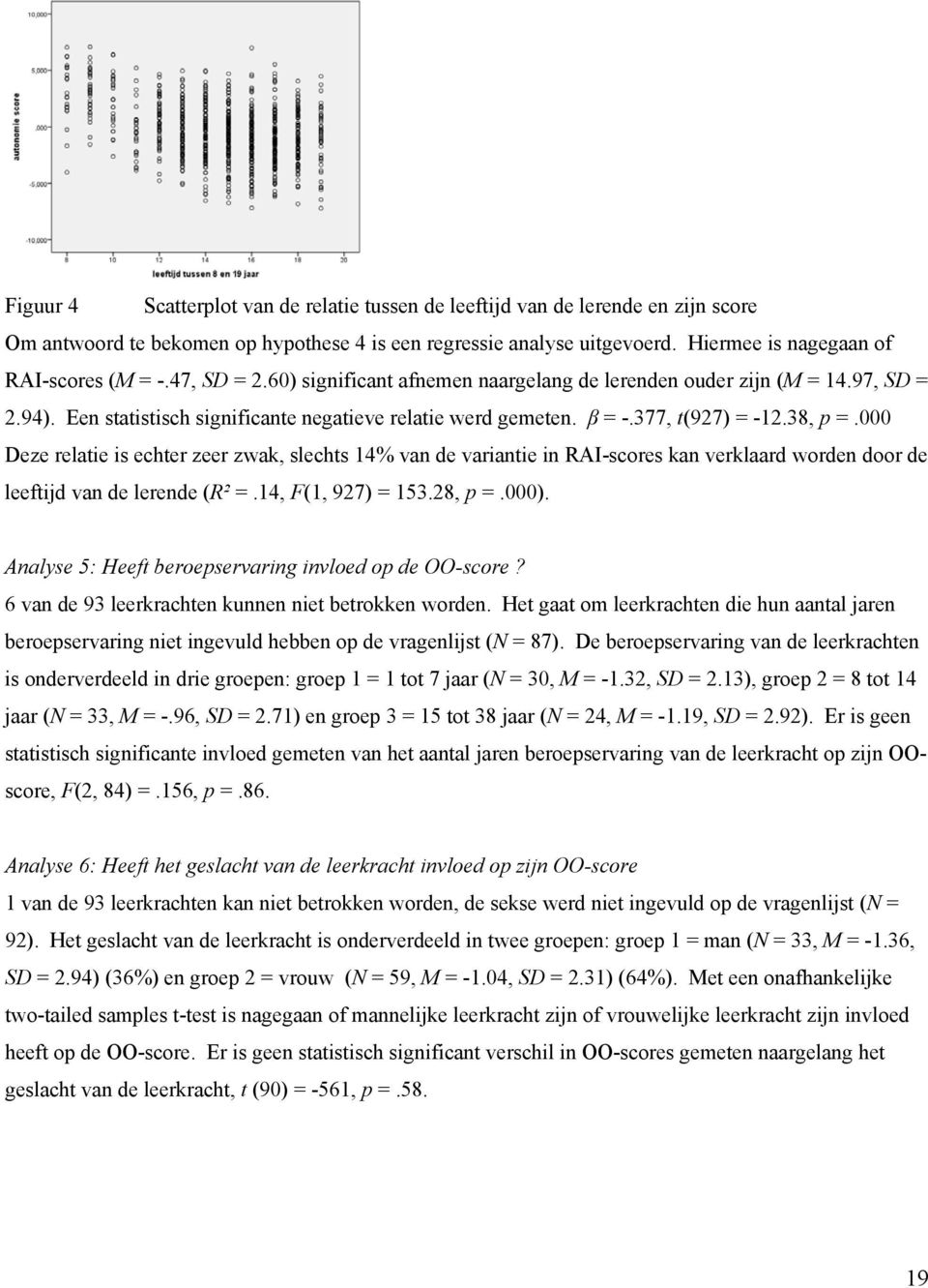 000 Deze relatie is echter zeer zwak, slechts 14% van de variantie in RAI-scores kan verklaard worden door de leeftijd van de lerende (R² =.14, F(1, 927) = 153.28, p =.000).