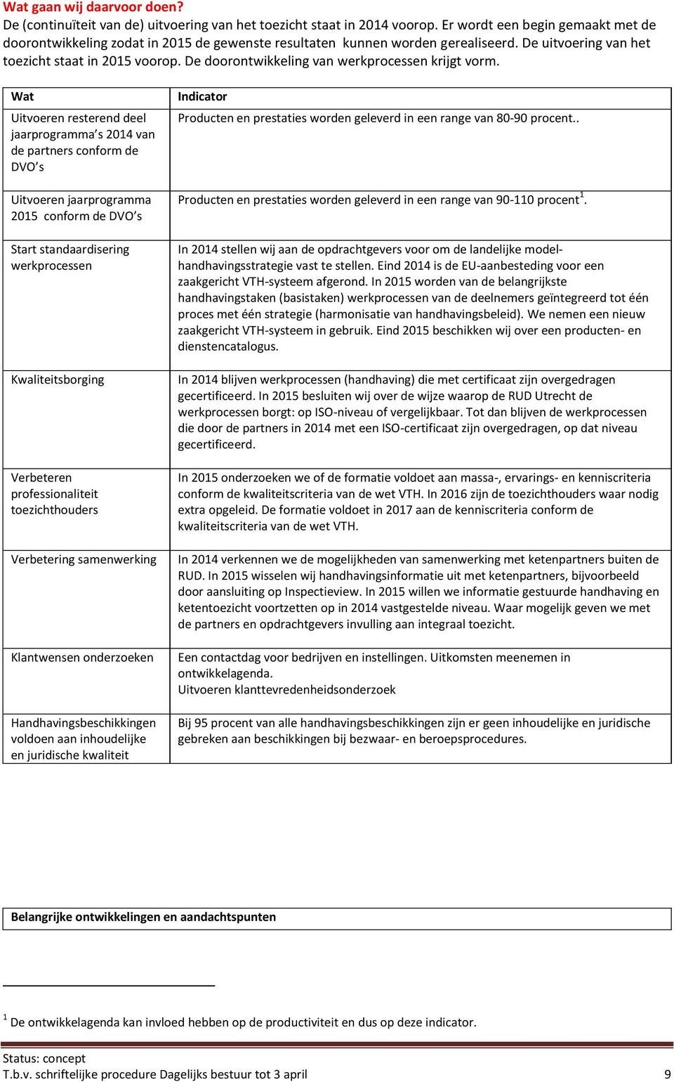 De doorontwikkeling van werkprocessen krijgt vorm.