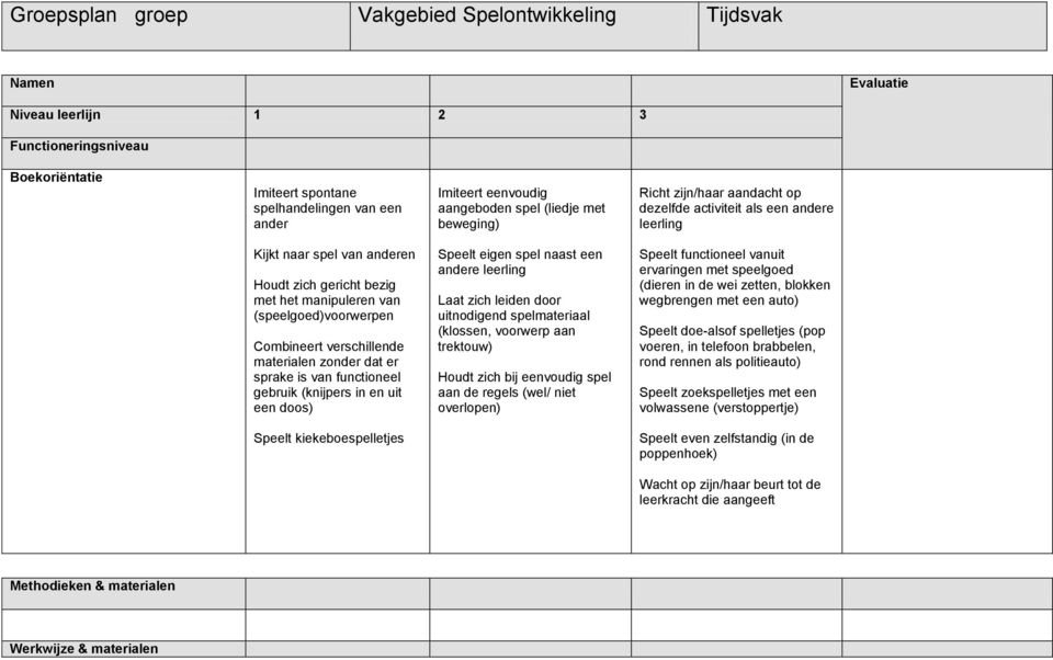 (speelgoed)voorwerpen Combineert verschillende materialen zonder dat er sprake is van functioneel gebruik (knijpers in en uit een doos) Speelt eigen spel naast een andere leerling Laat zich leiden