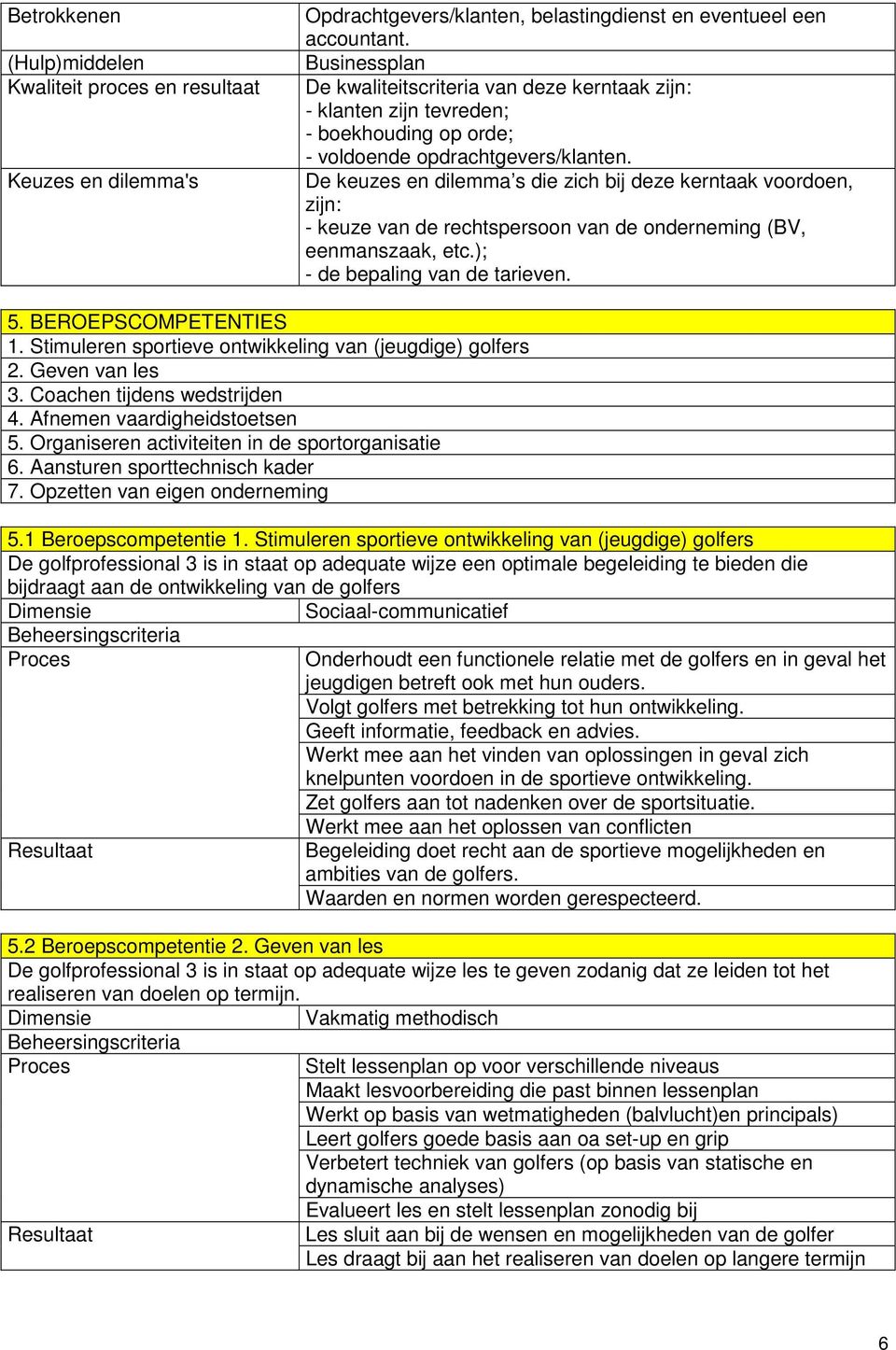 De keuzes en dilemma s die zich bij deze kerntaak voordoen, - keuze van de rechtspersoon van de onderneming (BV, eenmanszaak, etc.); - de bepaling van de tarieven. 5. BEROEPSCOMPETENTIES 1.