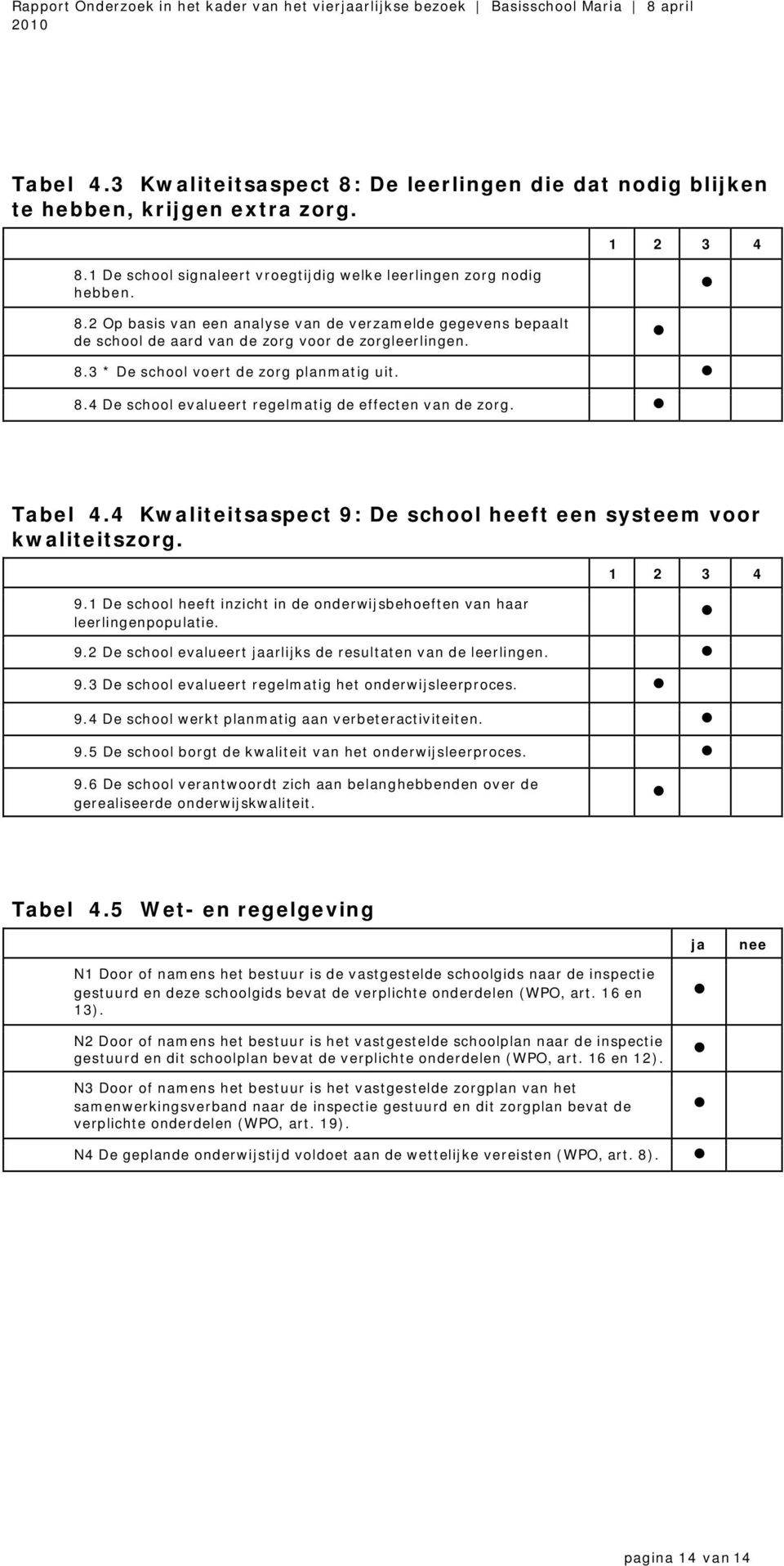 De school heeft een systeem voor kwaliteitszorg. 9.1 De school heeft inzicht in de onderwijsbehoeften van haar leerlingenpopulatie. 1 2 3 4 9.