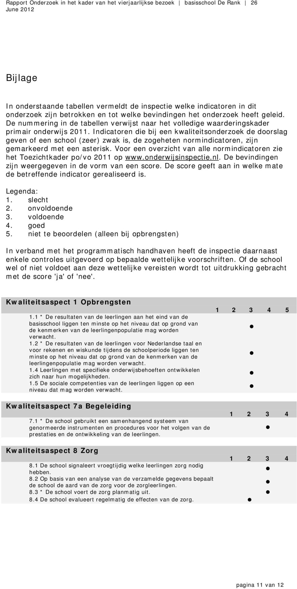 Indicatoren die bij een kwaliteitsonderzoek de doorslag geven of een school (zeer) zwak is, de zogeheten normindicatoren, zijn gemarkeerd met een asterisk.