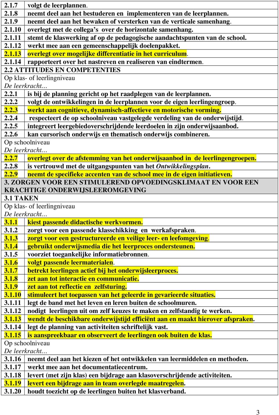 2.1.14 rapporteert over het nastreven en realiseren van eindtermen. 2.2 ATTITUDES EN COMPETENTIES Op klas- of leerlingniveau 2.2.1 is bij de planning gericht op het raadplegen van de leerplannen. 2.2.2 volgt de ontwikkelingen in de leerplannen voor de eigen leerlingengroep.