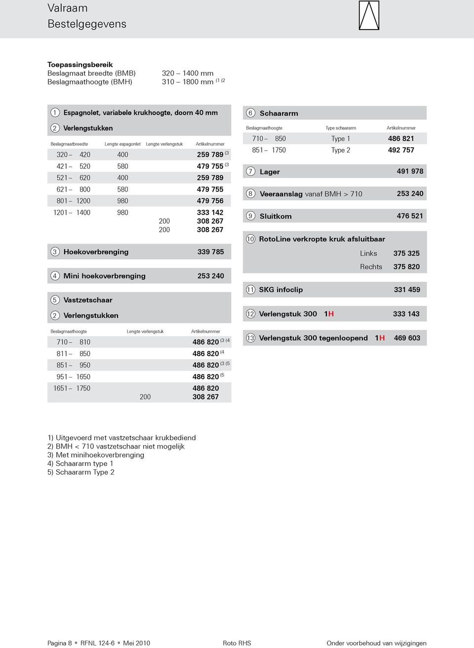 Vastzetschaar Verlengstukken Schaararm Beslagmaathoogte Type schaararm Artikelnummer 70 850 Type 48 8 85 50 Type 4 757 7 Lager 4 78 8 Veeraanslag vanaf BMH > 70 5 40 Sluitkom 47 5 0 RotoLine