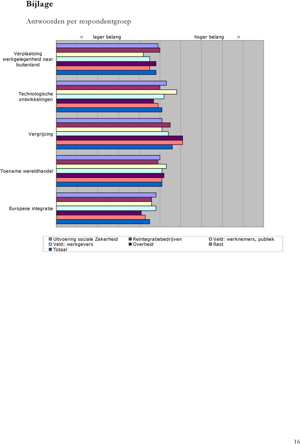 Vergrijzing Toename wereldhandel Europese integratie Uitvoering sociale