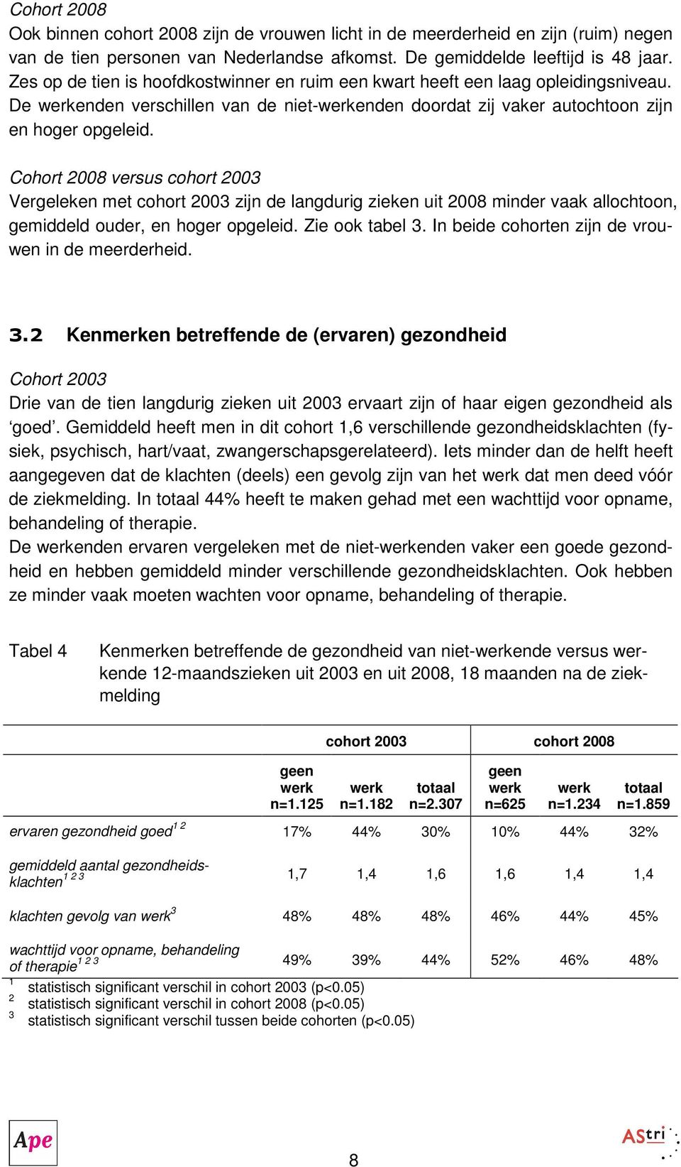 Cohort 2008 versus cohort 2003 Vergeleken met cohort 2003 zijn de langdurig zieken uit 2008 minder vaak allochtoon, gemiddeld ouder, en hoger opgeleid. Zie ook tabel 3.