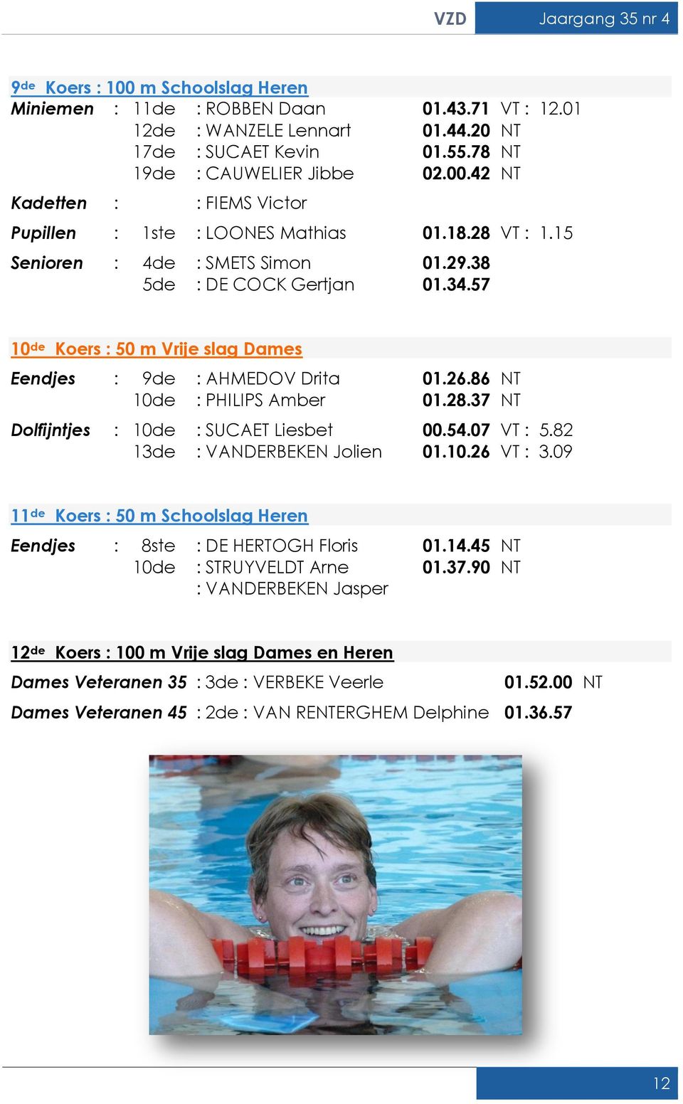 57 10 de Koers : 50 m Vrije slag Dames Eendjes : 9de : AHMEDOV Drita 01.26.86 NT 10de : PHILIPS Amber 01.28.37 NT Dolfijntjes : 10de : SUCAET Liesbet 00.54.07 VT : 5.82 13de : VANDERBEKEN Jolien 01.