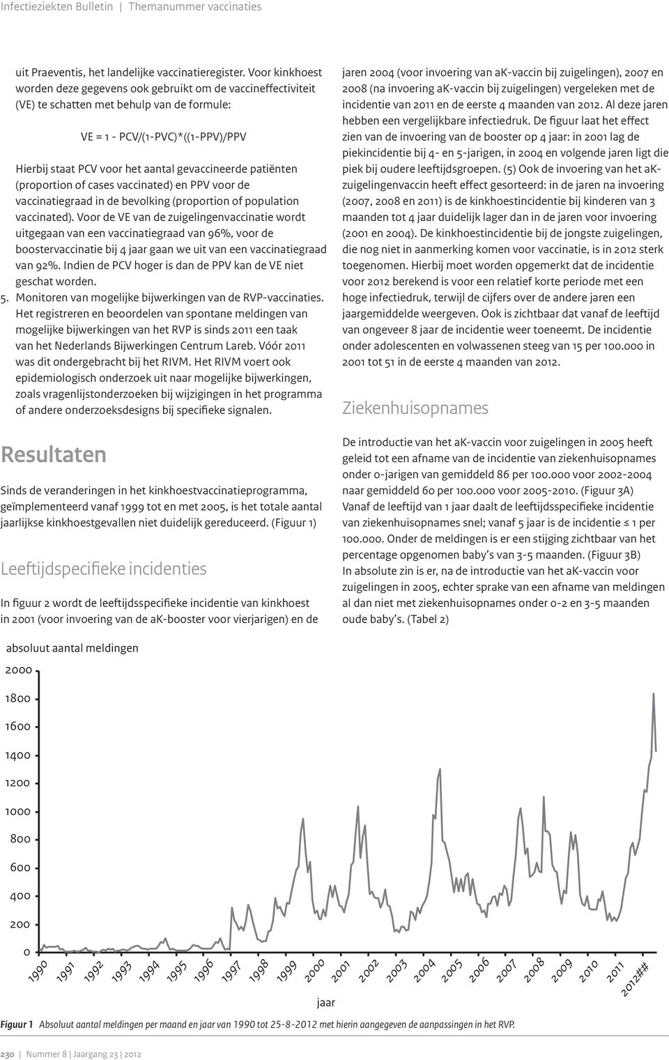 gevaccineerde patiënten (proportion of cases vaccinated) en PPV voor de vaccinatiegraad in de bevolking (proportion of population vaccinated).