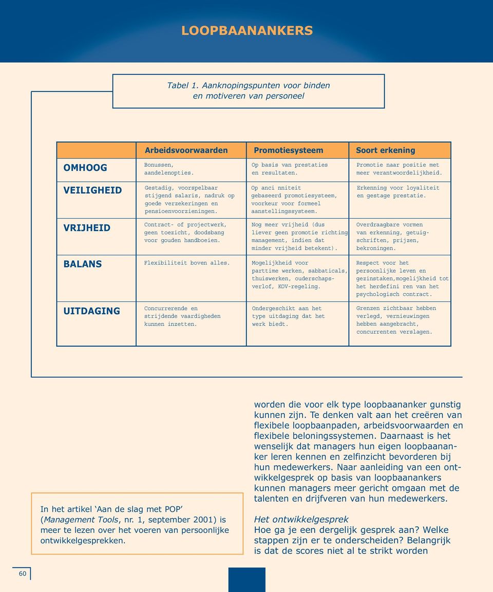 Op anci nniteit gebaseerd promotiesysteem, voorkeur voor formeel aanstellingssysteem. Erkenning voor loyaliteit en gestage prestatie.