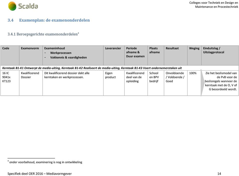 1 Beroepsgerichte examenonderdelen 4 Code Examenvorm Exameninhoud - Werkprocessen - Vakkennis & vaardigheden Leverancier Periode afname & Duur examen Plaats afname Resultaat Weging Einduitslag /