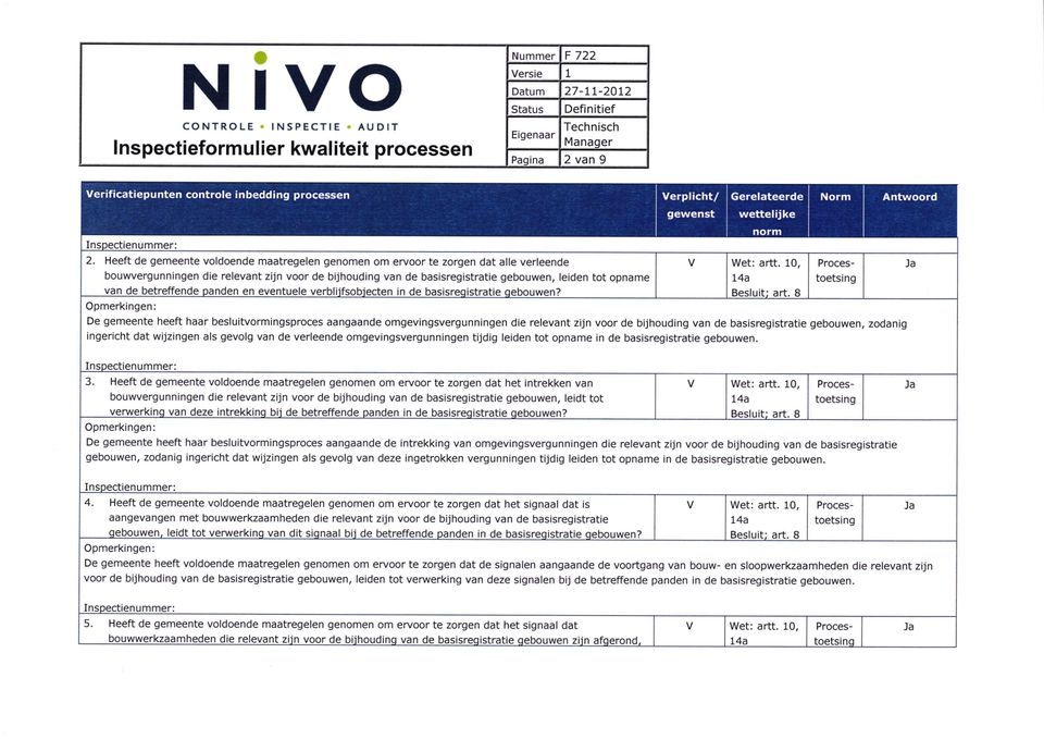 10, Procestoetsing bouwvergunningen die relevant zijn voor de bijhouding van de basisregistratie gebouwen, leiden tot opname van de betreffende panden en eventuele verblijfsobjecten in de