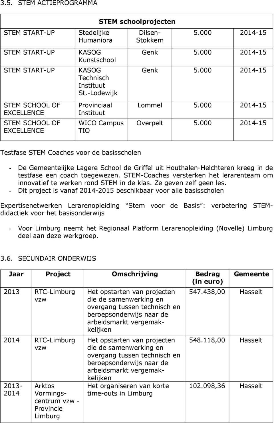 000 2014-15 Genk 5.000 2014-15 Lommel 5.000 2014-15 Overpelt 5.