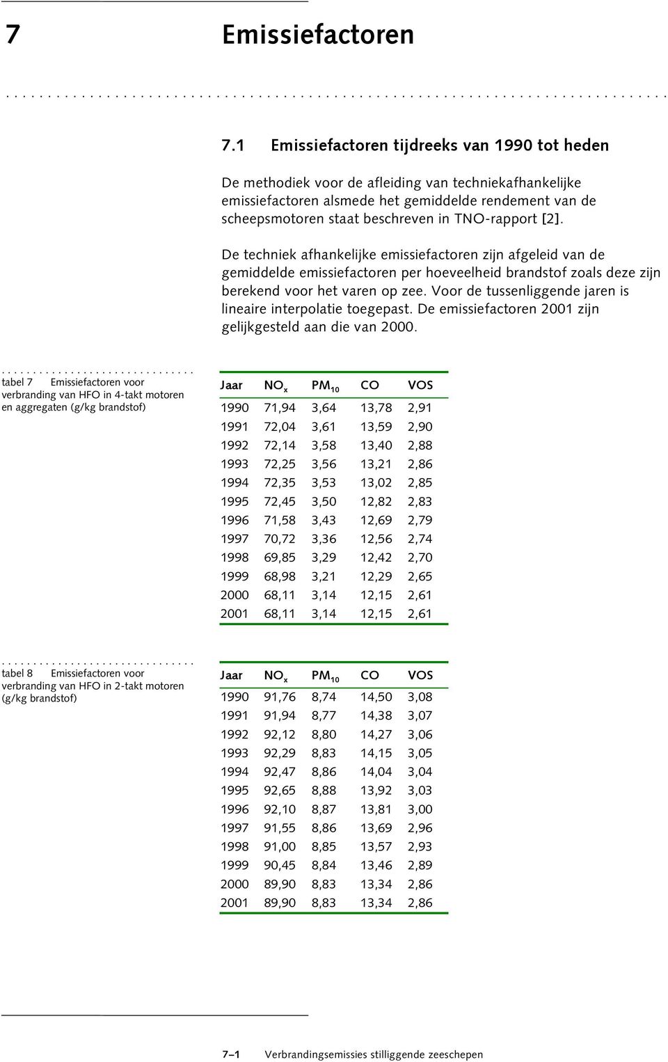 TNO-rapport [2]. De techniek afhankelijke emissiefactoren zijn afgeleid van de gemiddelde emissiefactoren per hoeveelheid brandstof zoals deze zijn berekend voor het varen op zee.