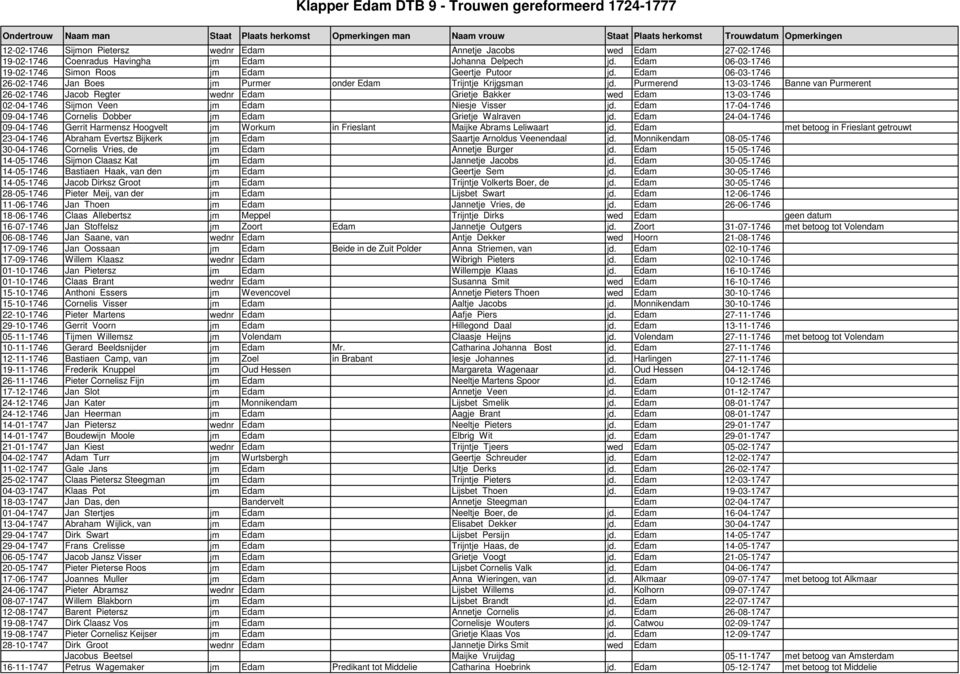 Purmerend 13-03-1746 Banne van Purmerent 26-02-1746 Jacob Regter wednr Edam Grietje Bakker wed Edam 13-03-1746 02-04-1746 Sijmon Veen jm Edam Niesje Visser jd.