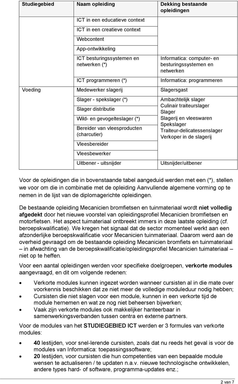 uitsnijder Informatica: computer- en besturingssystemen en netwerken Informatica: programmeren Ambachtelijk slager Culinair traiteurslager Slager Slagerij en vleeswaren Spekslager