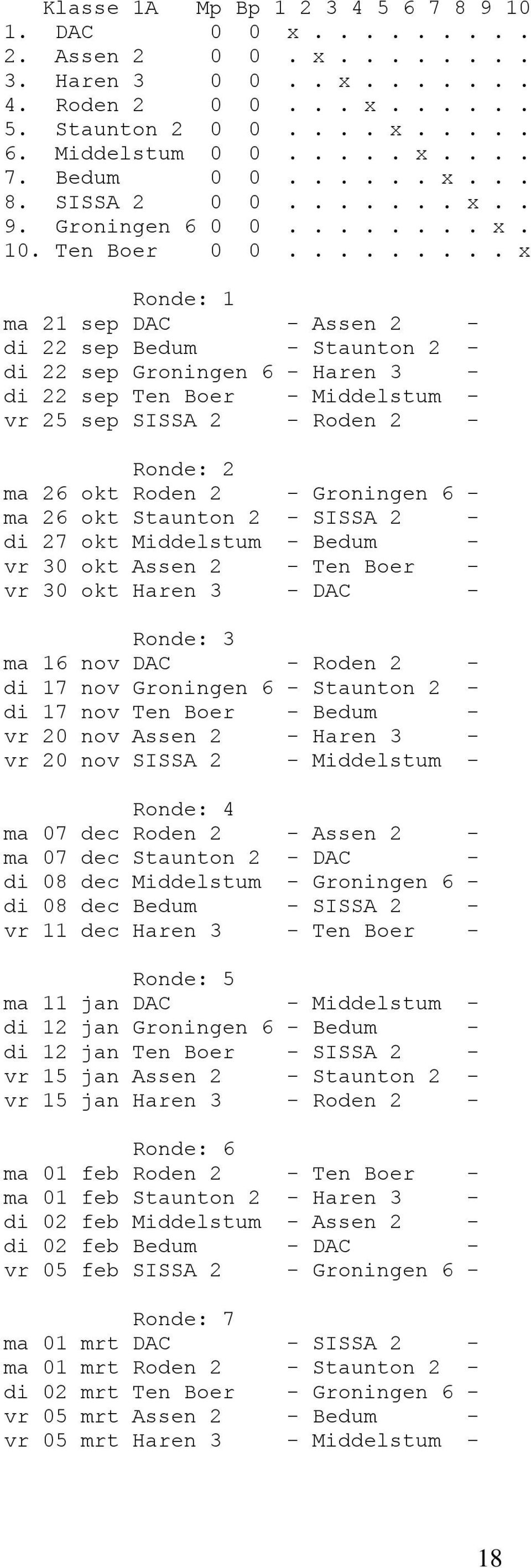 ........ x Ronde: 1 ma 21 sep DAC - Assen 2 - di 22 sep Bedum - Staunton 2 - di 22 sep Groningen 6 - Haren 3 - di 22 sep Ten Boer - Middelstum - vr 25 sep SISSA 2 - Roden 2 - Ronde: 2 ma 26 okt Roden