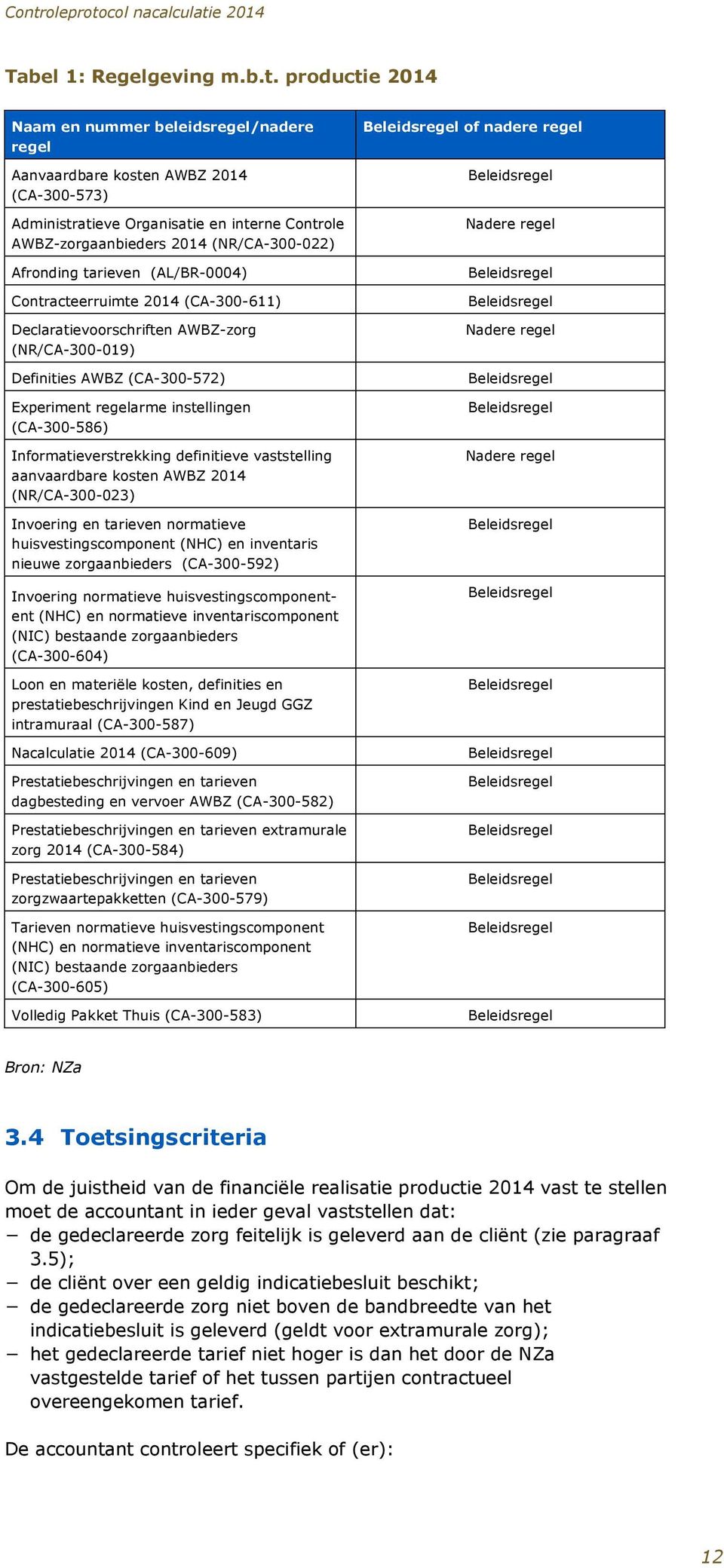 tarieven (AL/BR-0004) Contracteerruimte 2014 (CA-300-611) Declaratievoorschriften AWBZ-zorg (NR/CA-300-019) Definities AWBZ (CA-300-572) Experiment regelarme instellingen (CA-300-586)