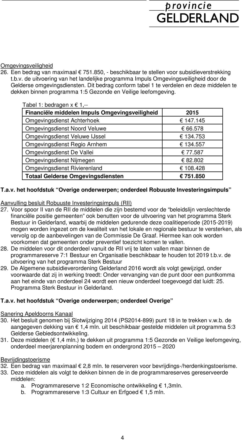 Tabel 1: bedragen x 1,-- Financiële middelen Impuls Omgevingsveiligheid 2015 Omgevingsdienst Achterhoek 147.145 Omgevingsdienst Noord Veluwe 66.578 Omgevingsdienst Veluwe IJssel 134.