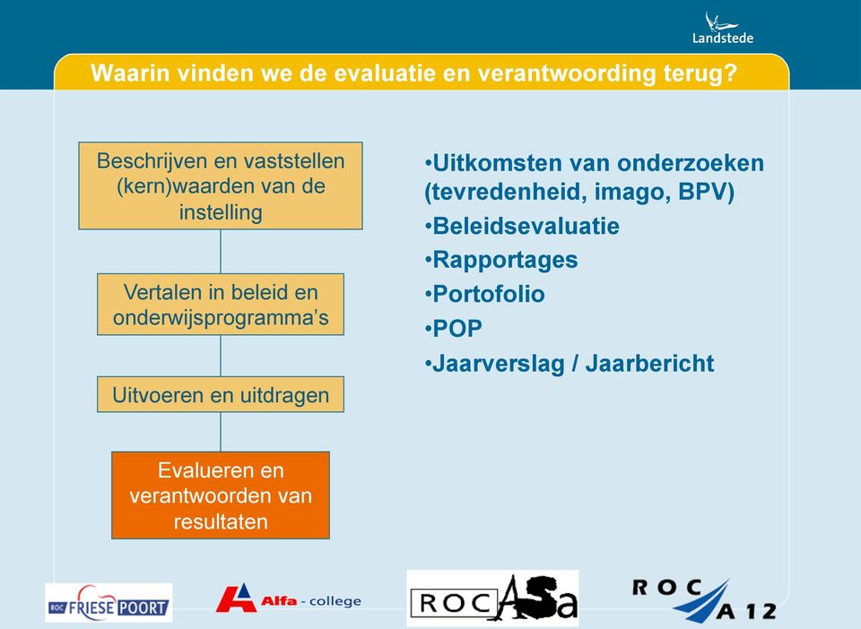 van onderzoeken (tevredenheid, imago, BPV) Beleidsevaluatie