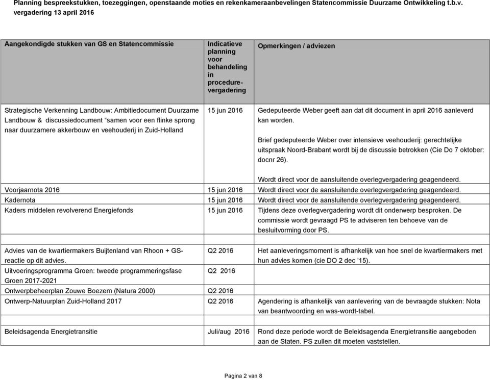 kan worden. Brief gedeputeerde Weber over intensieve veehouderij: gerechtelijke uitspraak Noord-Brabant wordt bij de discussie betrokken (Cie Do 7 oktober: docnr 26).