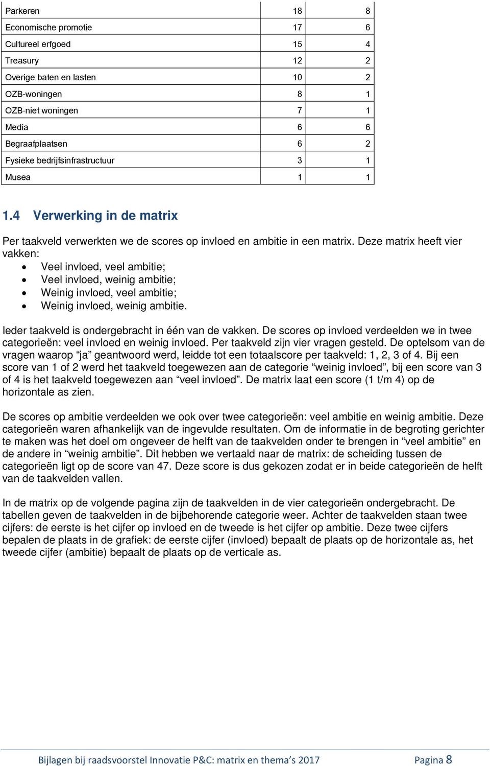 Deze matrix heeft vier vakken: Veel invloed, veel ambitie; Veel invloed, weinig ambitie; Weinig invloed, veel ambitie; Weinig invloed, weinig ambitie.