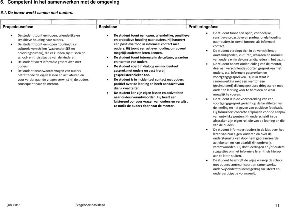 De student beantwoordt vragen van ouders betreffende de eigen lessen en activiteiten en voor verder gaande vragen verwijst hij de ouders consequent naar de mentor.