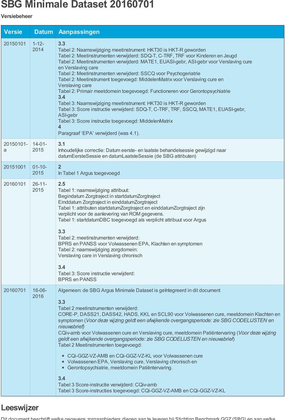 EUASI-gebr, ASI-gebr voor erslaving cure en erslaving care Tabel 2: Meetinstrumenten verwijderd: SSCQ voor Psychogeriatrie Tabel 2: Meetinstrument toegevoegd: MiddelenMatrix voor erslaving cure en