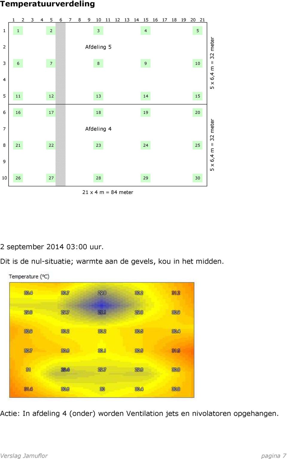 27 28 29 30 21 x 4 m = 84 meter 2 september 2014 03:00 uur.