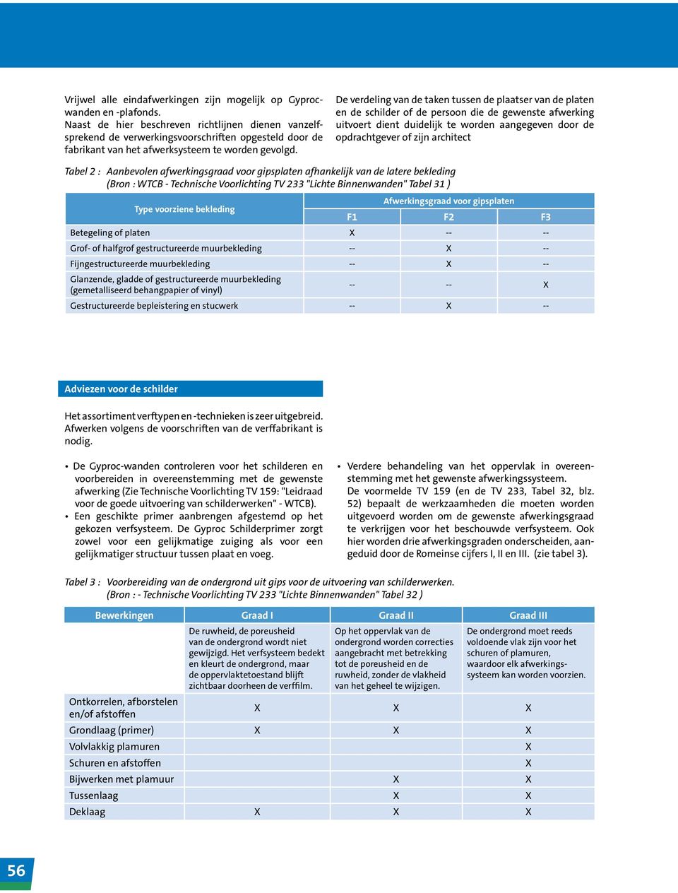 De verdeling van de taken tussen de plaatser van de platen en de schilder of de persoon die de gewenste afwerking uitvoert dient duidelijk te worden aangegeven door de opdrachtgever of zijn architect