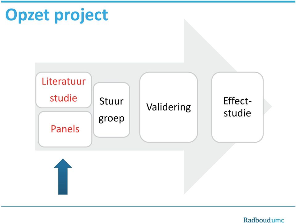 Panels Stuur groep